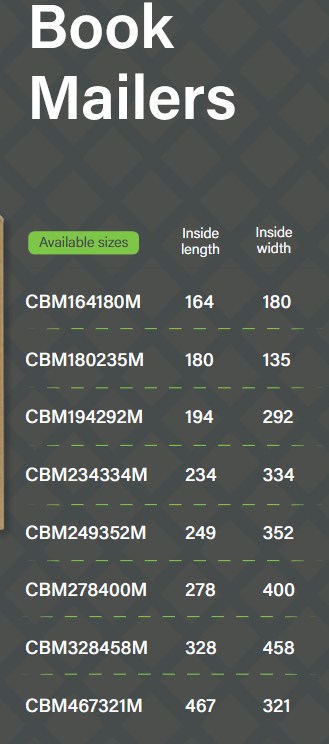 Capacity Mailers 2
